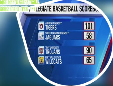 Ncaa basketball scoreboard
