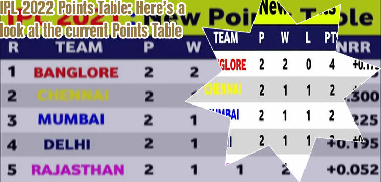 Today ipl points table